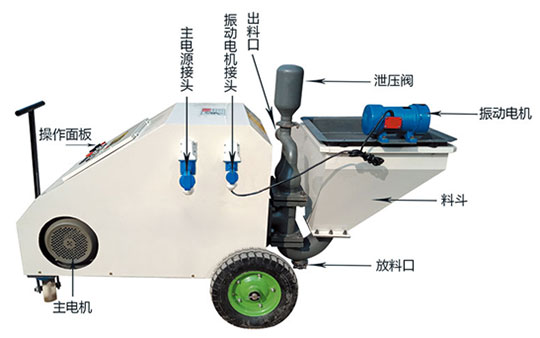 ZKSP-7双缸砂浆喷涂机-1